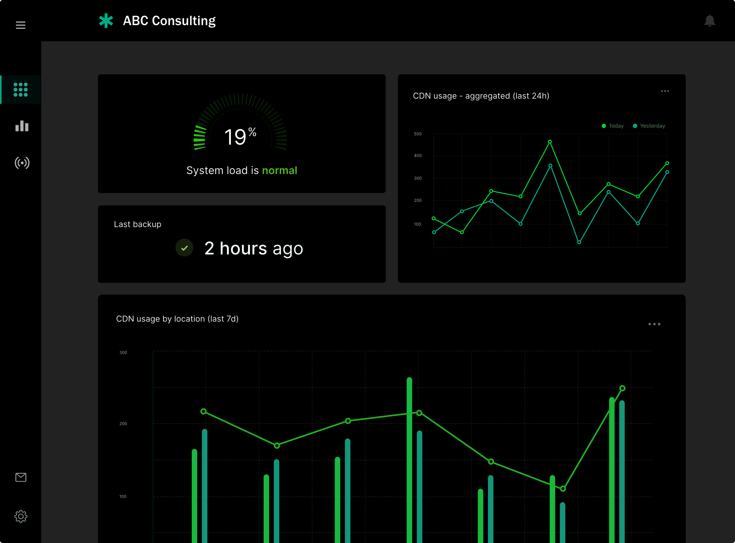 Example Fireweb dashboard